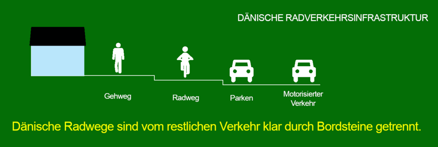 Vorschlag: Geschützte Radwege, Neuverteilung des Verkehrsraums, Verkehrsströme trennen!