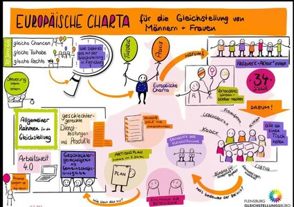 Projekt: Europäische Charta für die Gleichstellung von Frauen und Männern